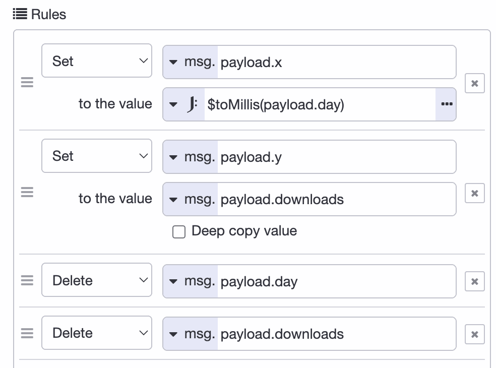 Prepare data for the chart Change node to prepare the data for a chart